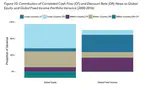 International diversification for long-term investors