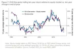 Petroleum wealth and the oil price exposure of equity sectors