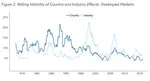 Country and industry effects in global equity returns