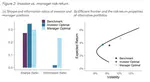 Portfolio delegation and the effects of benchmarks