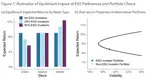 The asset pricing effects of ESG investing