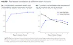 Drivers of listed and unlisted real estate returns